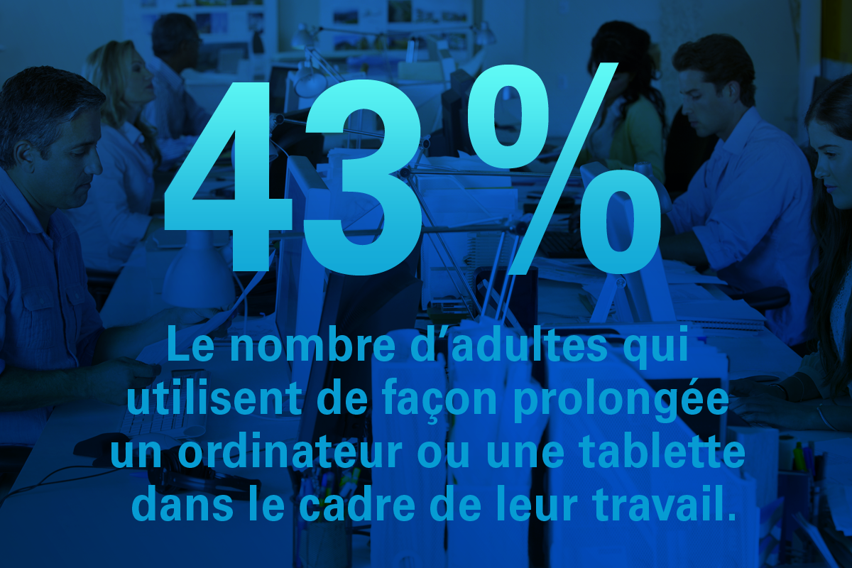 L’œil requiert beaucoup d’énergie pour effectuer la mise au foyer sur un écran qui se trouve à une distance moyenne, et après quelque temps, les muscles deviennent fatigués et tendus.